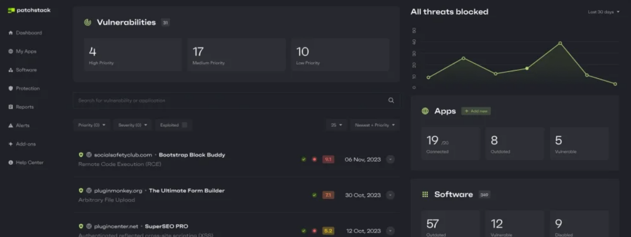 Vulnerability Monitoring in WordPress – Why is it important?