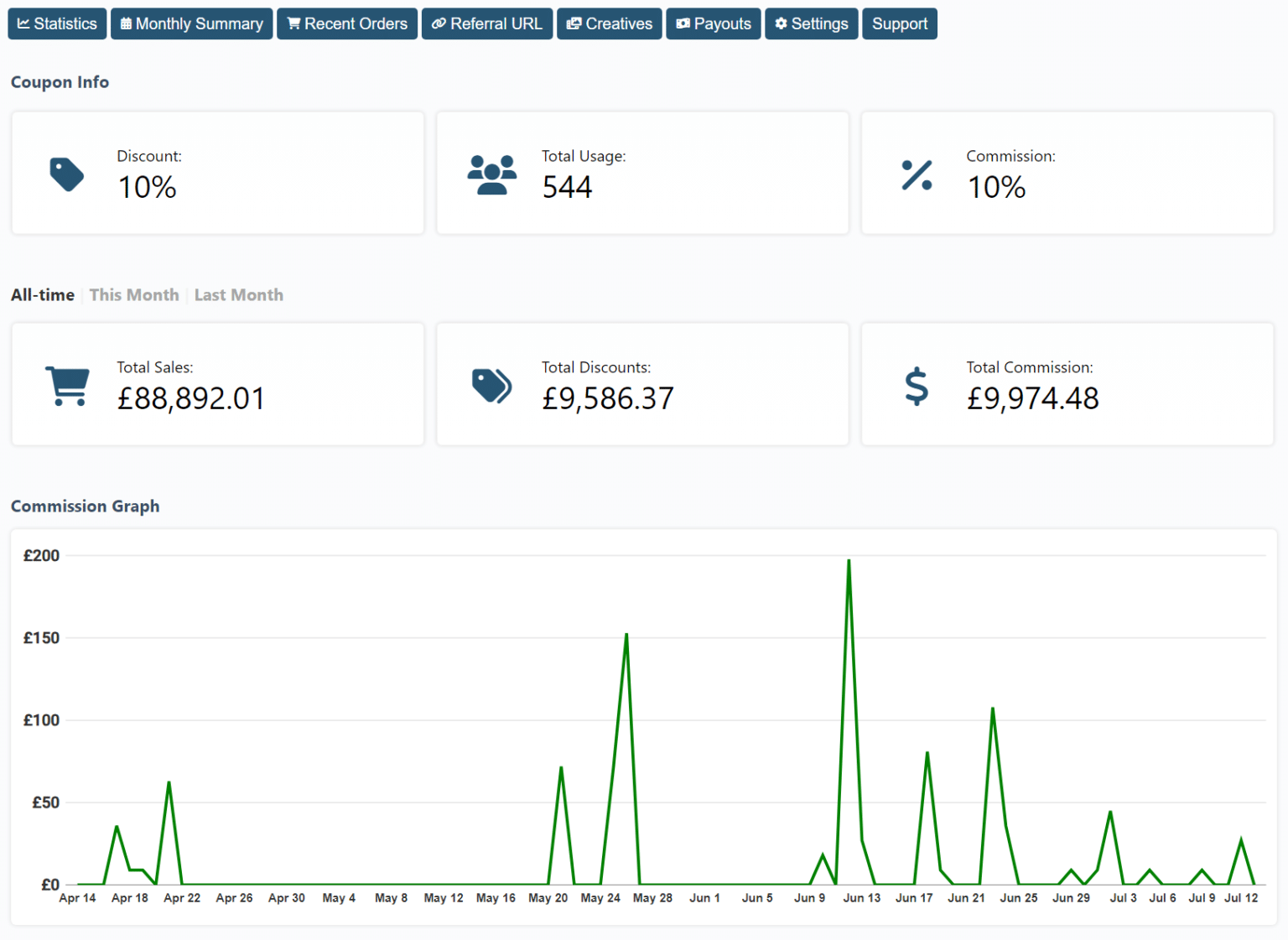 Best AffiliateWP Alternatives in 2026
