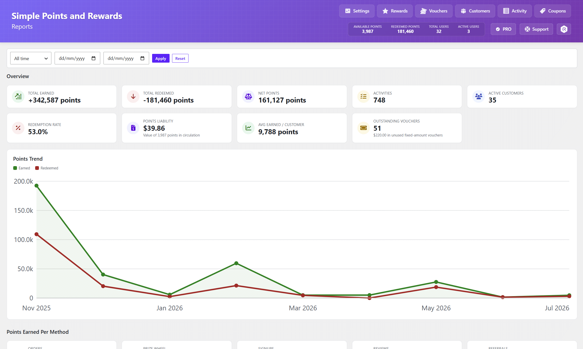 Update 2.1.0 – Simple Points and Rewards: Subscriptions Support, Improved Analytics, Anti-Fraud, and more!