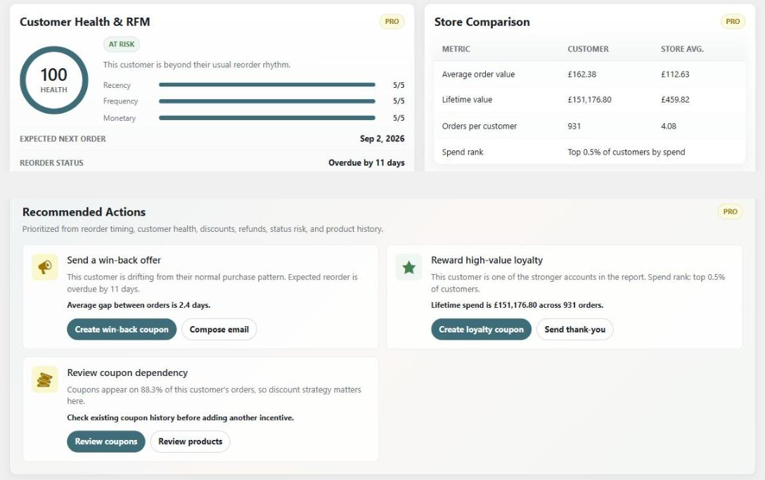 Customer health, RFM and recommended actions