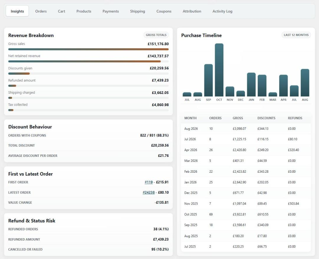 Customer report insights tab