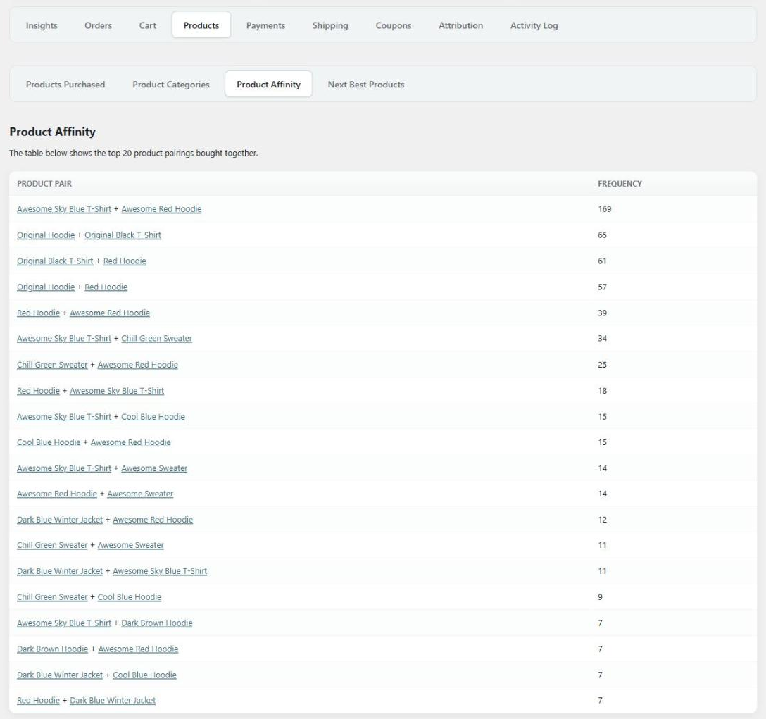 Customer report product affinity table
