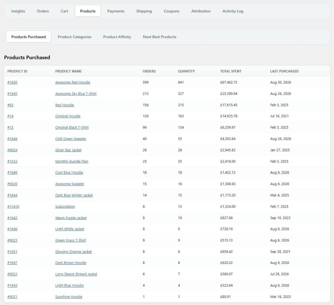 Customer report products tab