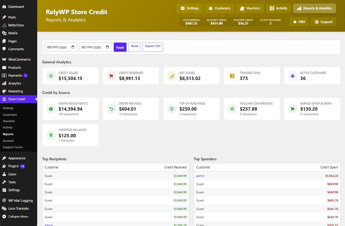 The Store Credit Reports and Analytics screen, showing credit issued, credit redeemed, outstanding balances, credit broken down by source, and the top recipients and spenders.