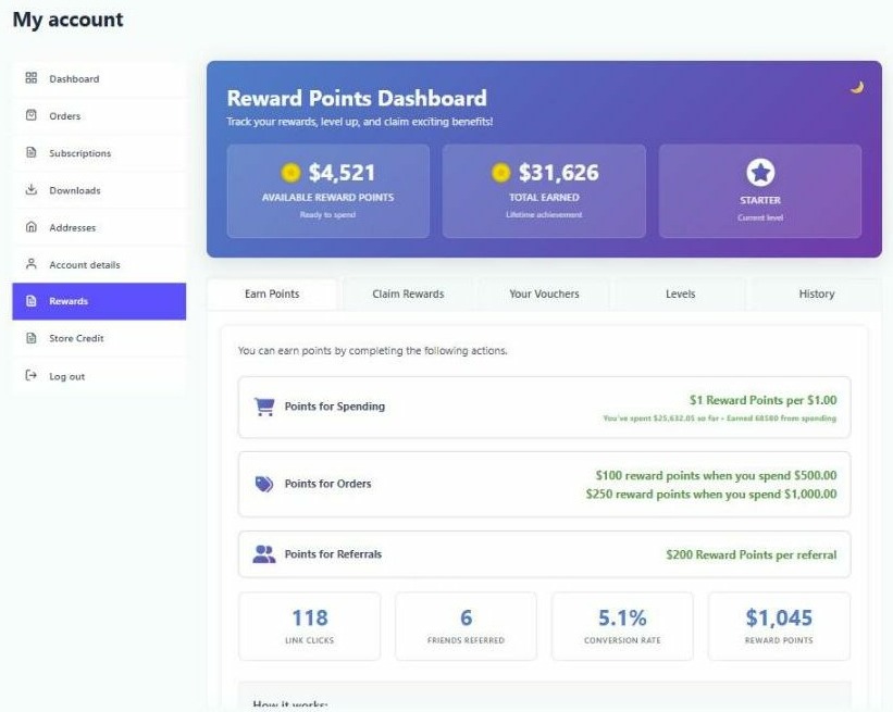 The customer rewards dashboard showing available points, total earned and current level across the top, with the Earn Points tab open below listing Points for Spending, Points for Orders and Points for Referrals.