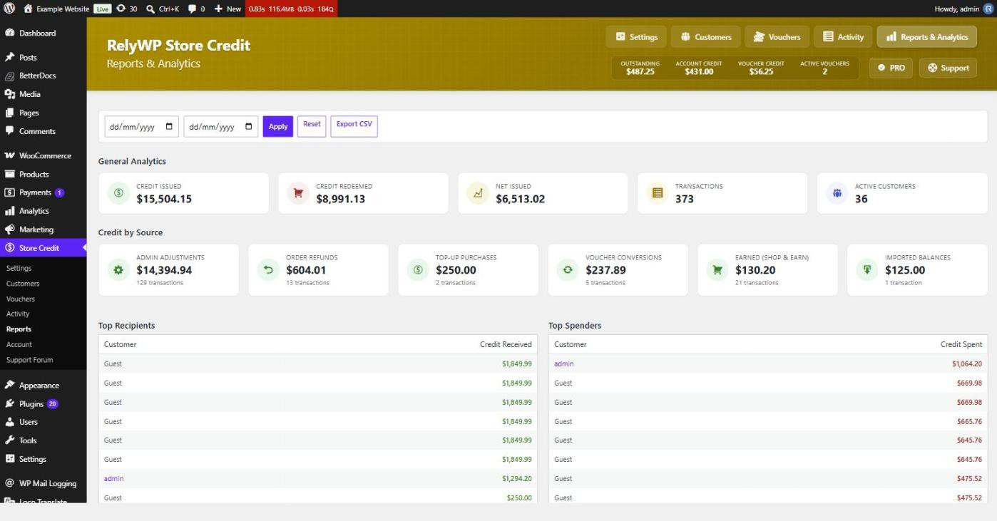 Store Credit Reports and Analytics screen with credit issued, redeemed and by source