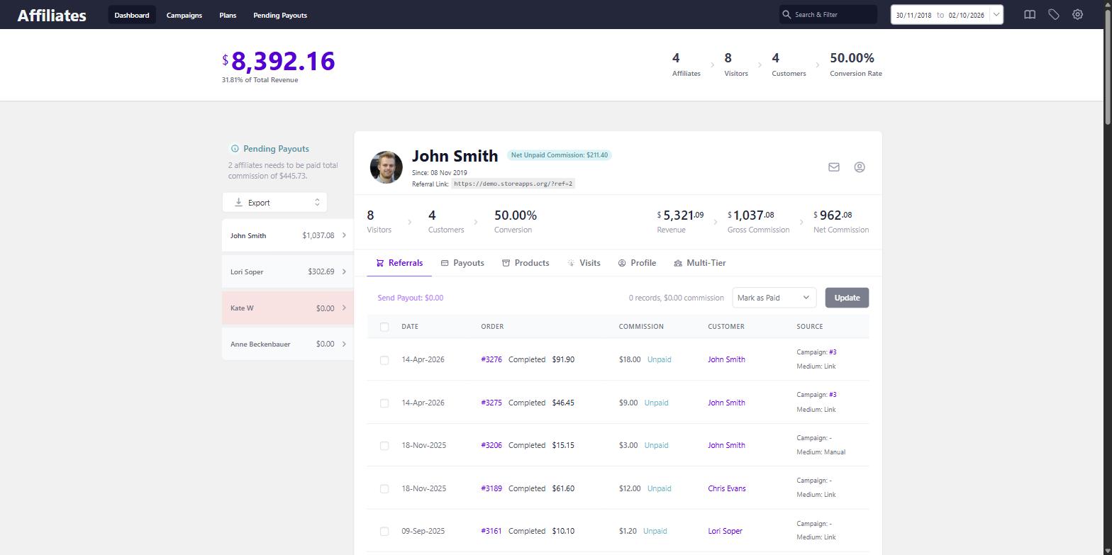 Affiliate for WooCommerce dashboard showing one affiliate's revenue, commission, referral link and referred orders