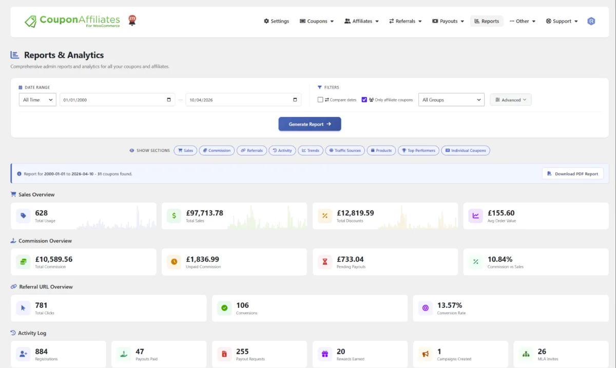 Coupon Affiliates admin dashboard showing program statistics for sales, commission, registrations and payouts