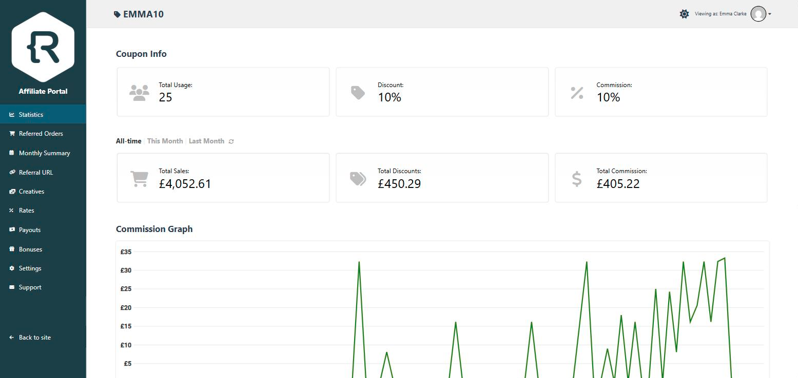 Coupon Affiliates affiliate dashboard shown in the Affiliate Portal layout, with coupon info, sales and commission statistics and a commission graph