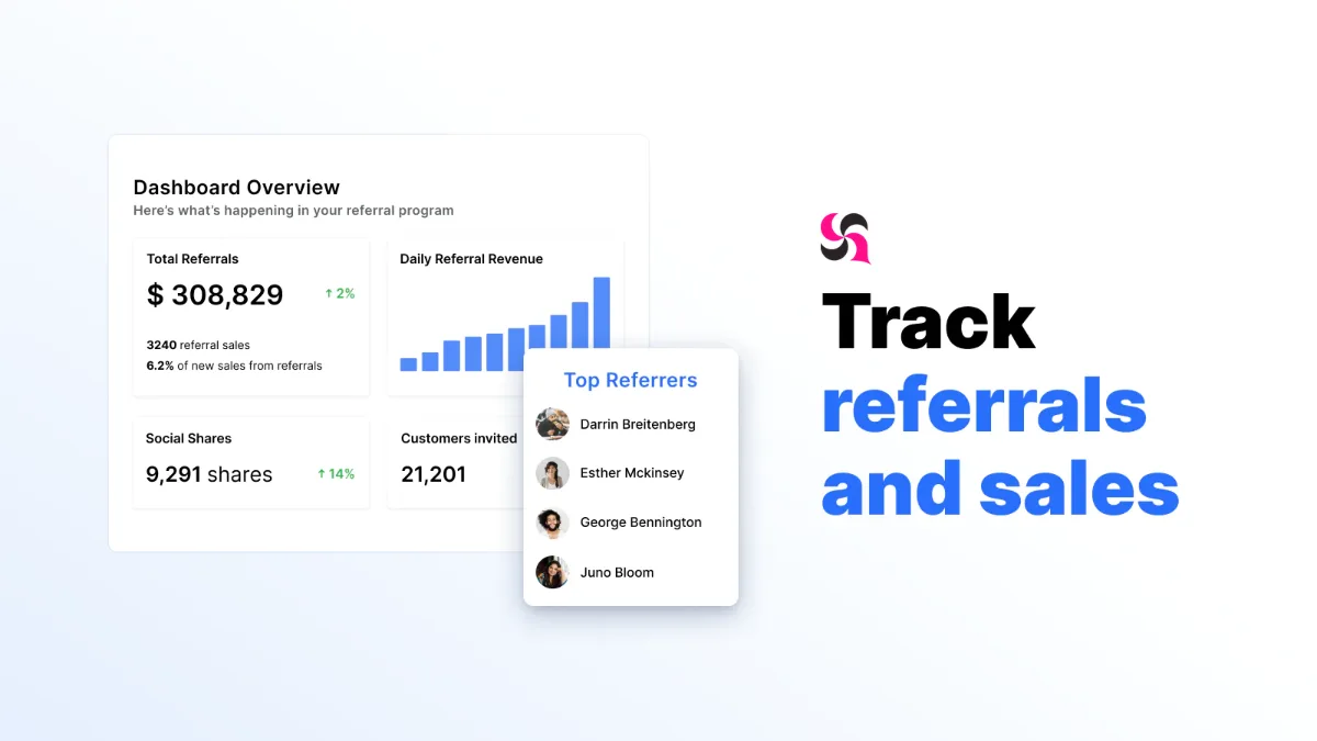 ReferralCandy dashboard overview showing referral sales and top referrers