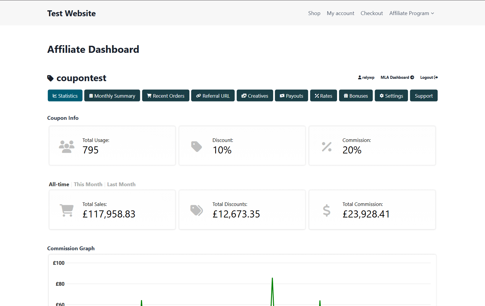 Coupon Affiliates affiliate dashboard showing earnings and referral statistics
