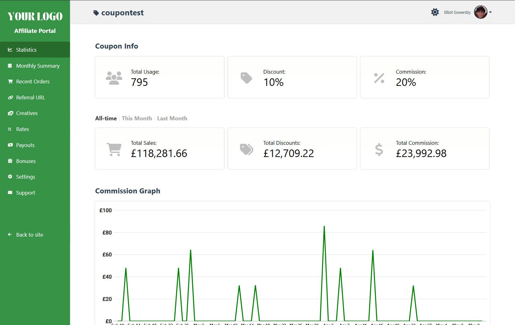 Branded white-label affiliate portal built with Coupon Affiliates